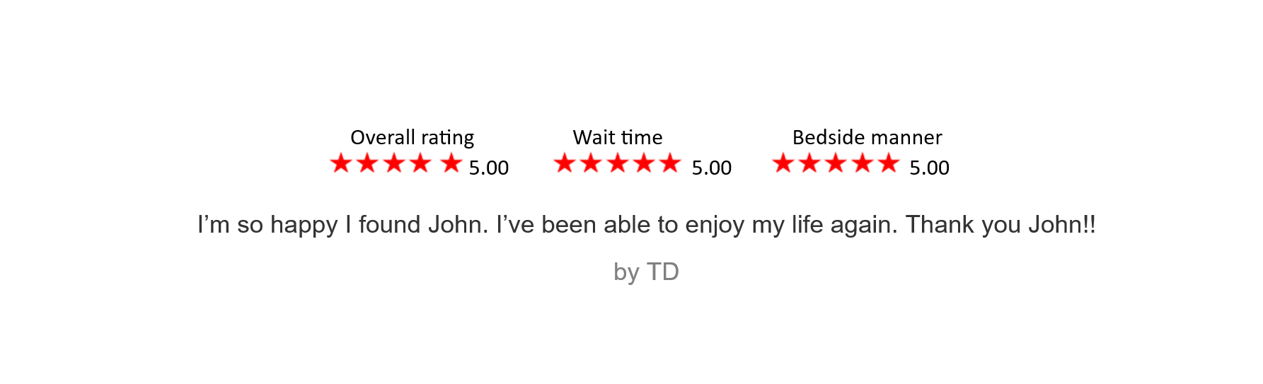 Beach scene with as a review section overlay, including overall rating, wait time, and side manner, all rated five stars, and a testimonial.