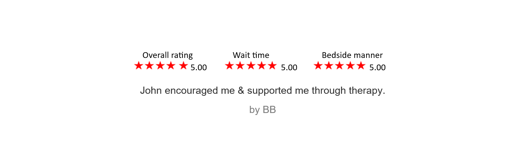 Beach scene with ocean waves, sandy shore, and overlaid review text in black font with red star ratings for overall rating, wait time, and bedside manner, along with a personal testimonial and author initials.