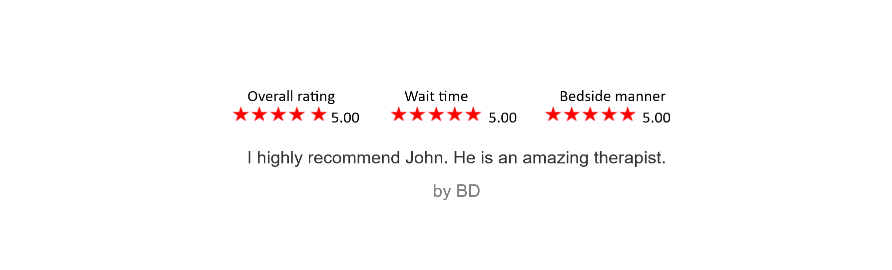 Aerial view of the beach with ocean waves, sand, and overlaid text showing three 5-star ratings for overall rating, wait time, and bedside manner, along with a testimonial.