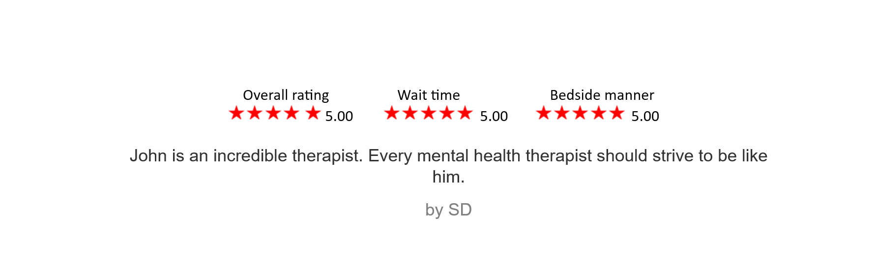 Beach with waves washing onto sand, overlaid with a five-star review rating for a therapist, including overall rating, wait time, and bedside manner, each with a five-star score and a quote praising the therapist.