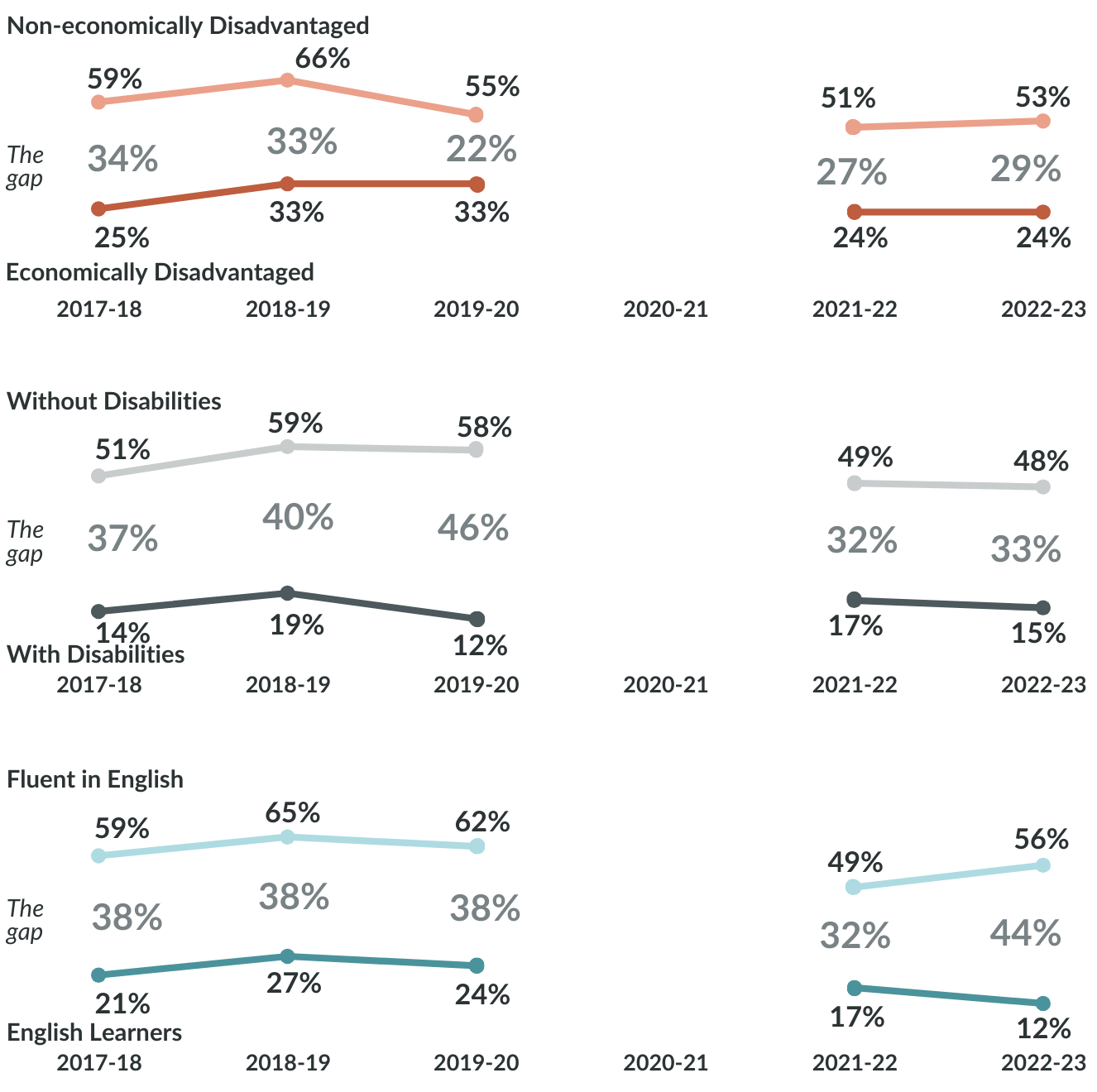 Kindergarten Readiness Data — Children's Opportunity Alliance