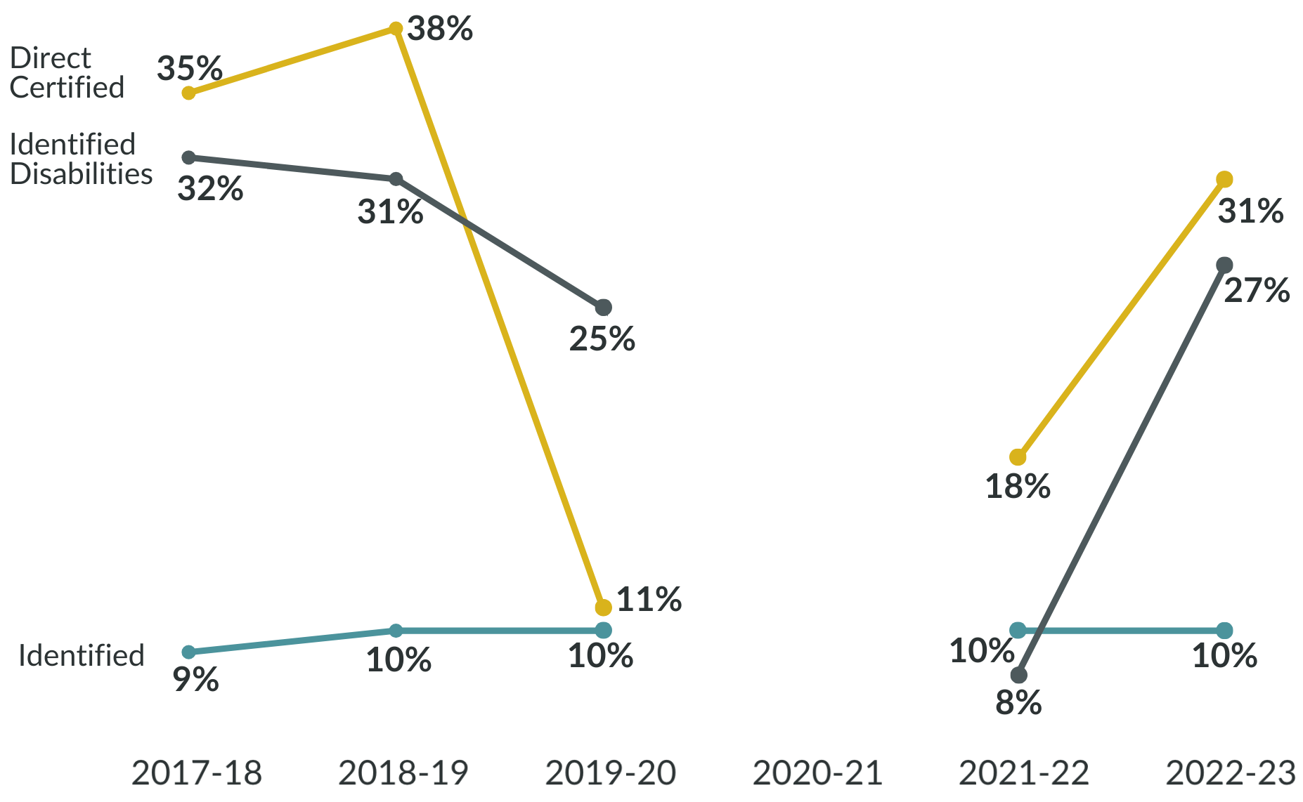 Kindergarten Readiness Data — Children's Opportunity Alliance