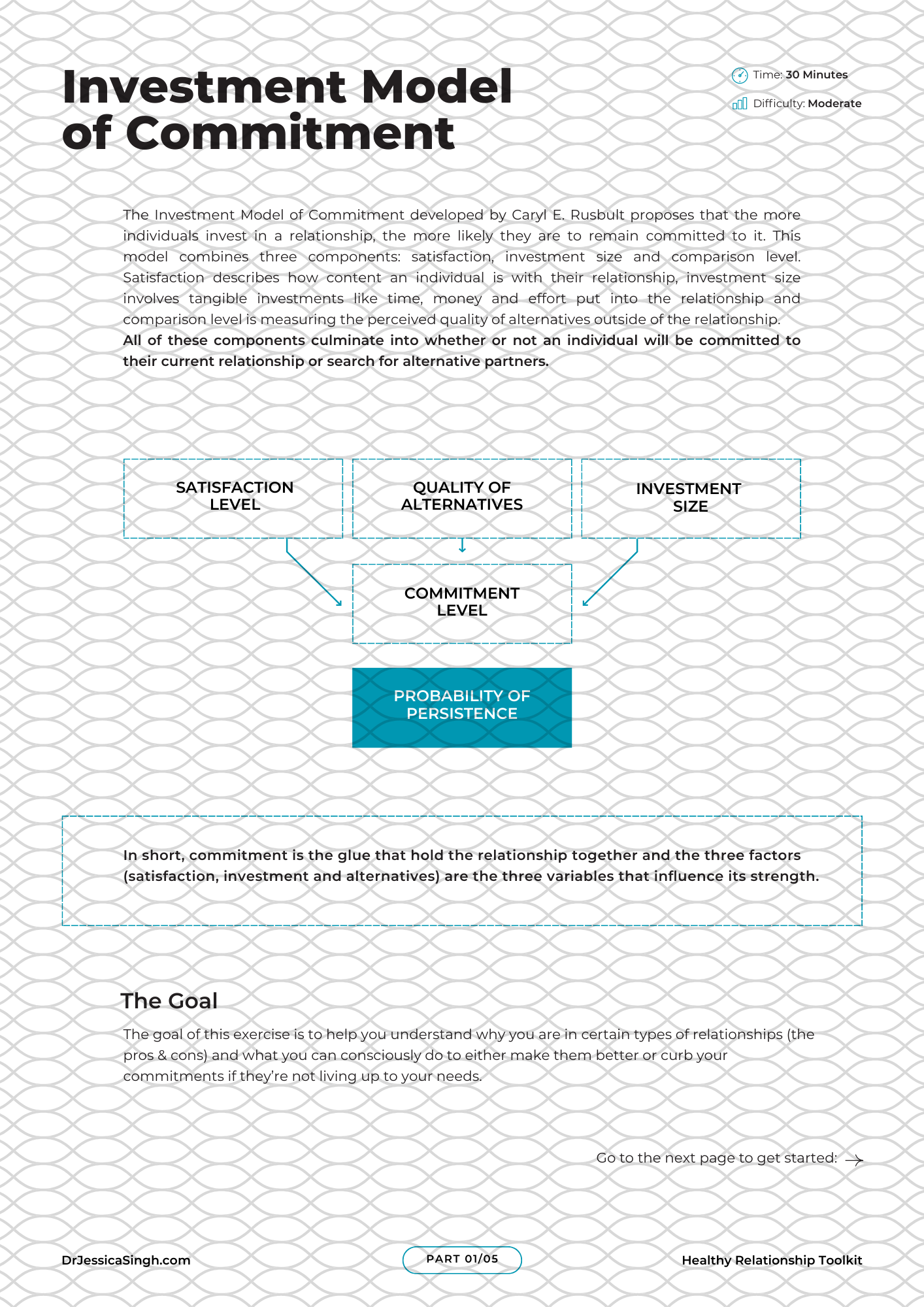 Investment Model of Commitment Worksheet