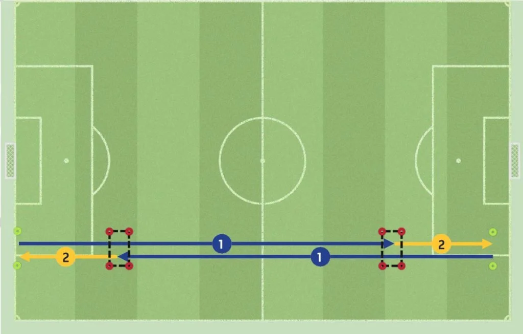 Referee Fitness Test Standards Comparison History