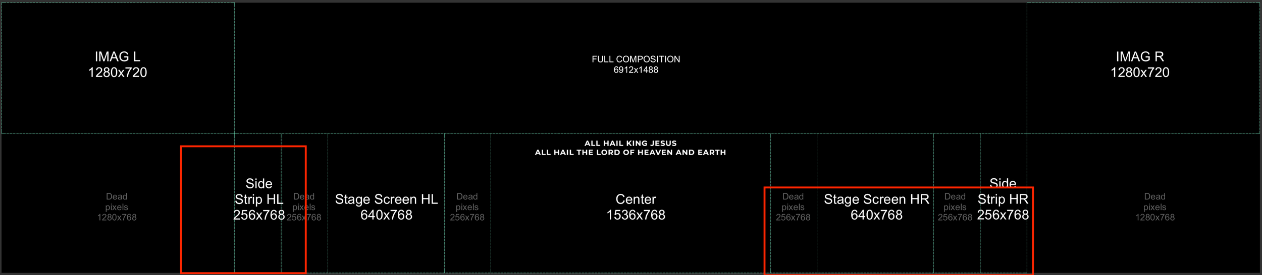 screen plot across 7 screens