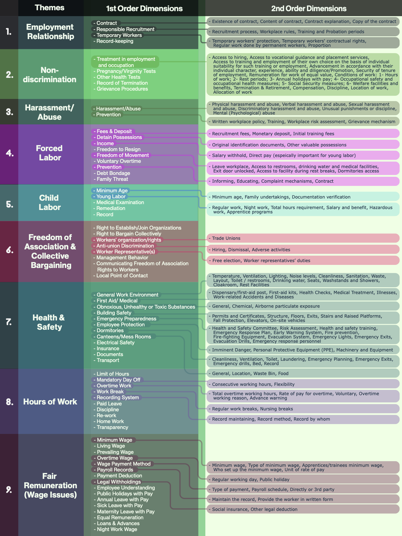 9 Basic Themes Vertical Draft_v3.png