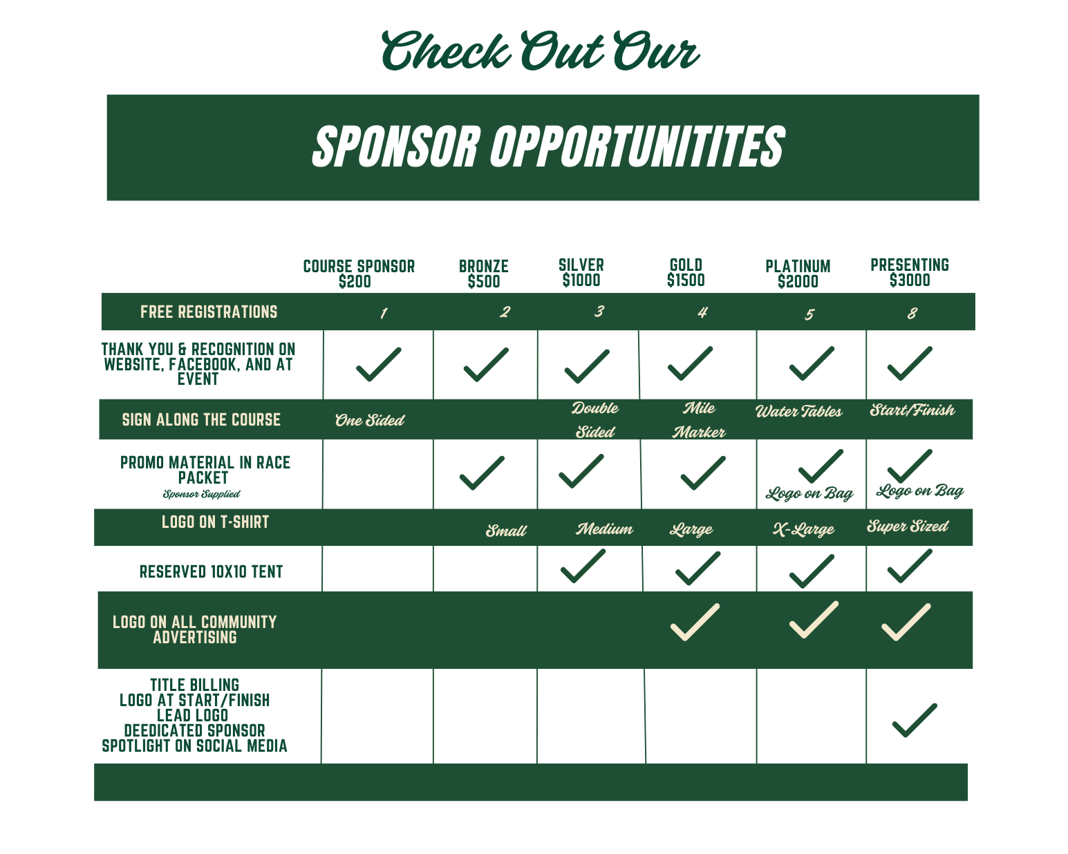 Graph of sponsorship opportunities.