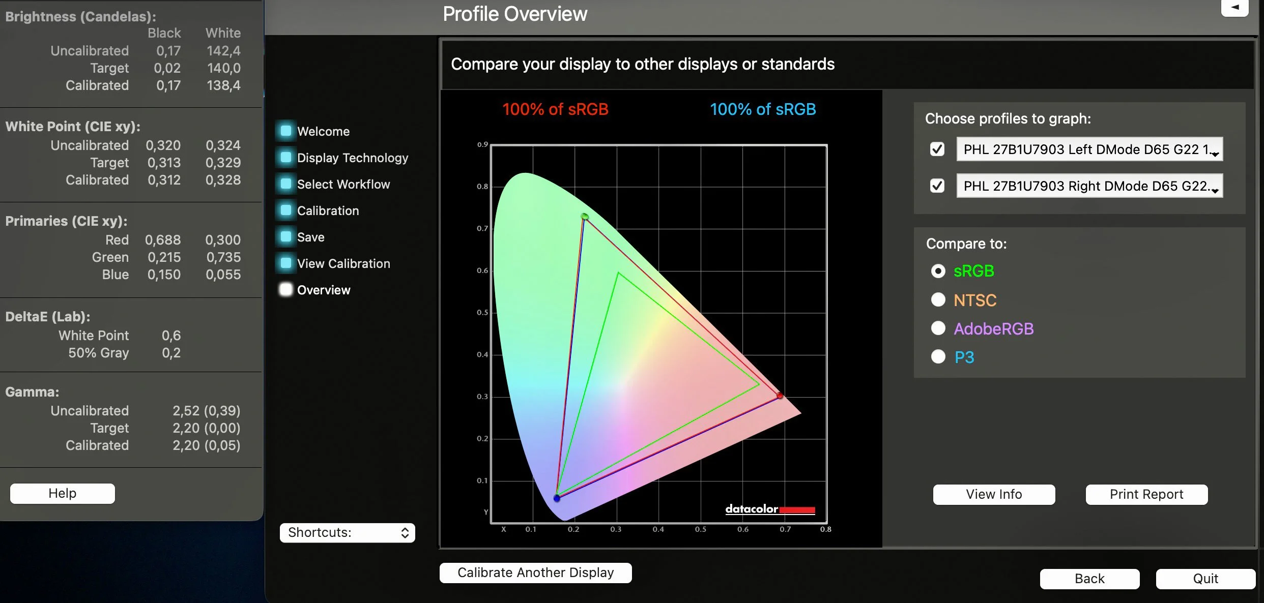 Why Calibrated Photography Matters More Than You Think