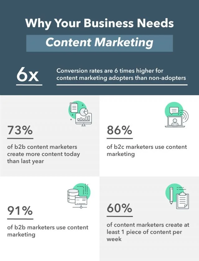 Why-You-Need-Content-Marketing-640x842.jpg
