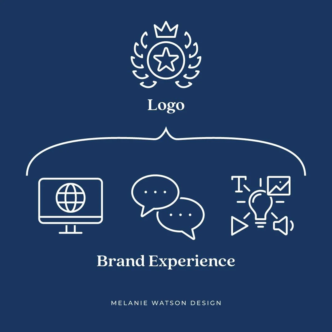 Branding isn&rsquo;t just a logo&mdash;it&rsquo;s the feeling your clients get when they interact with your business.

Every color, word, and layout communicates something.

Are you sending the message you intend?
