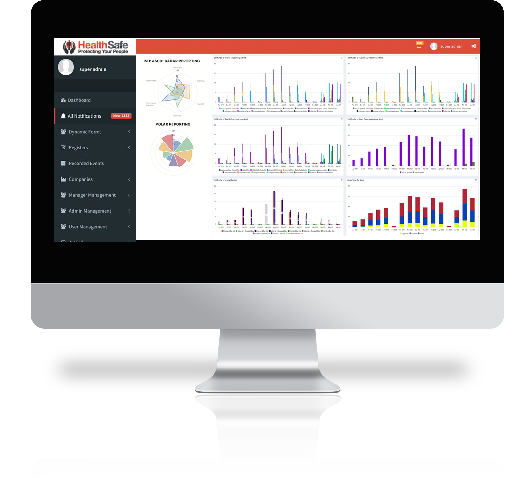 SecurePass Dynamic Risk Management System — HealthSafe site