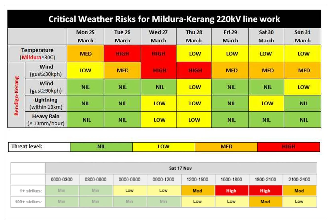 Motivation Weathermatrix MetConnect — MetraWeather