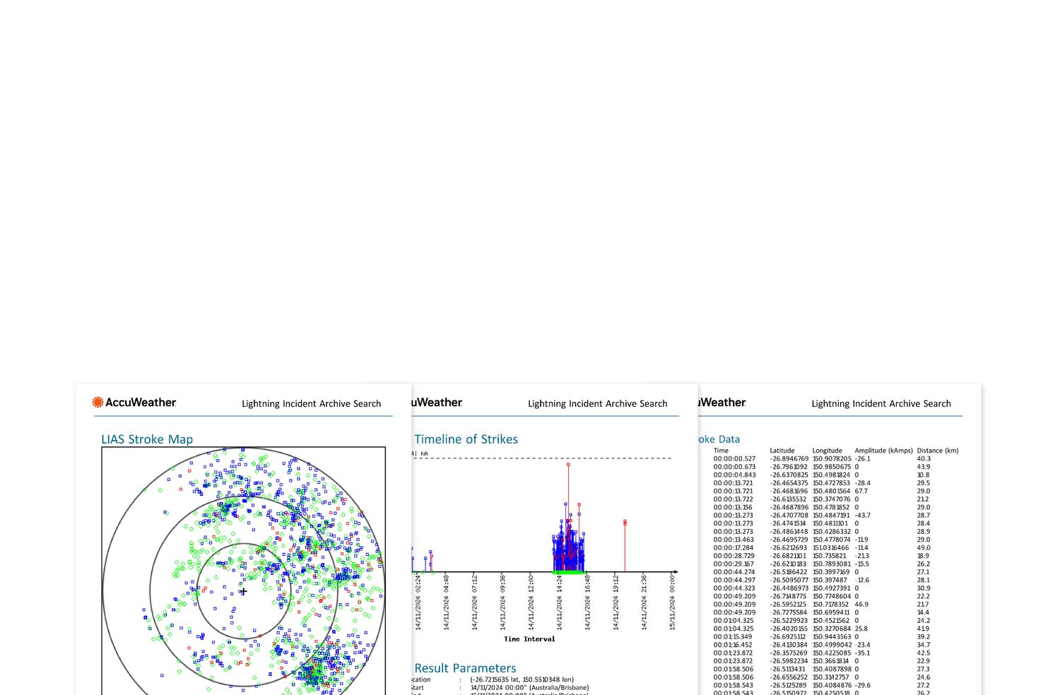Australian Lightning Reports — MetraWeather