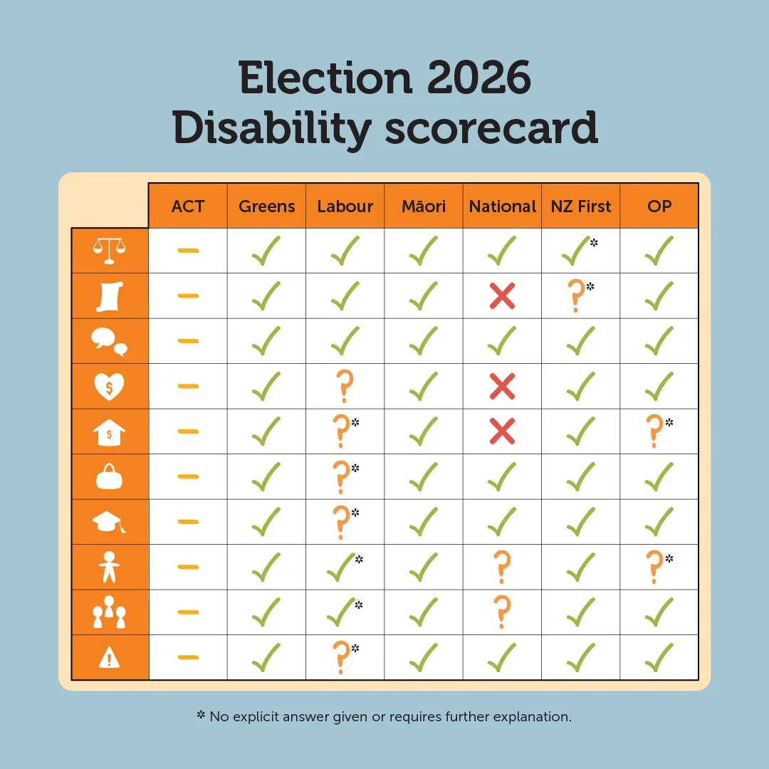Media release: Disability Election Scorecard