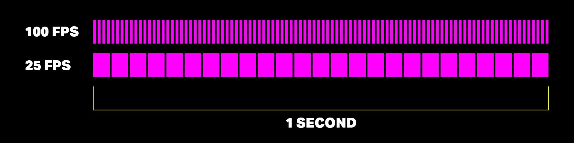 What is frame rate? — STATEMENT STUDIO
