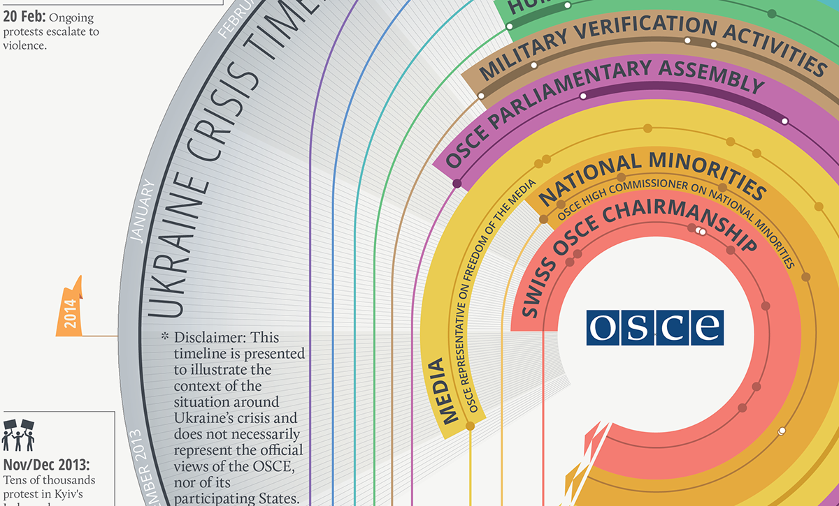 OSCE Responds To Crisis In & Around Ukraine close up image