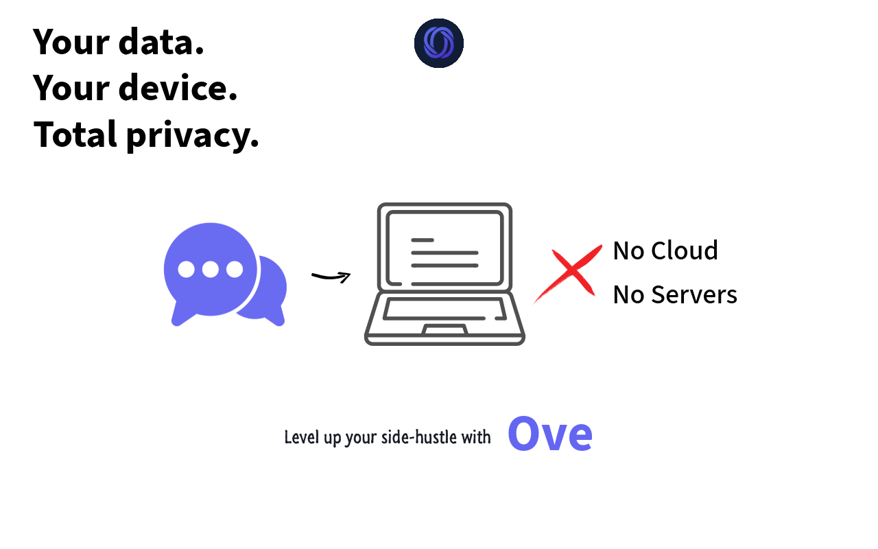 A promotional graphic showcasing a privacy solution with text that says "Your data. Your device. Total privacy." featuring icons of chat bubbles and a laptop, with terms "No Cloud" and "No Servers" crossed out, and a message "Level up your side-hustl