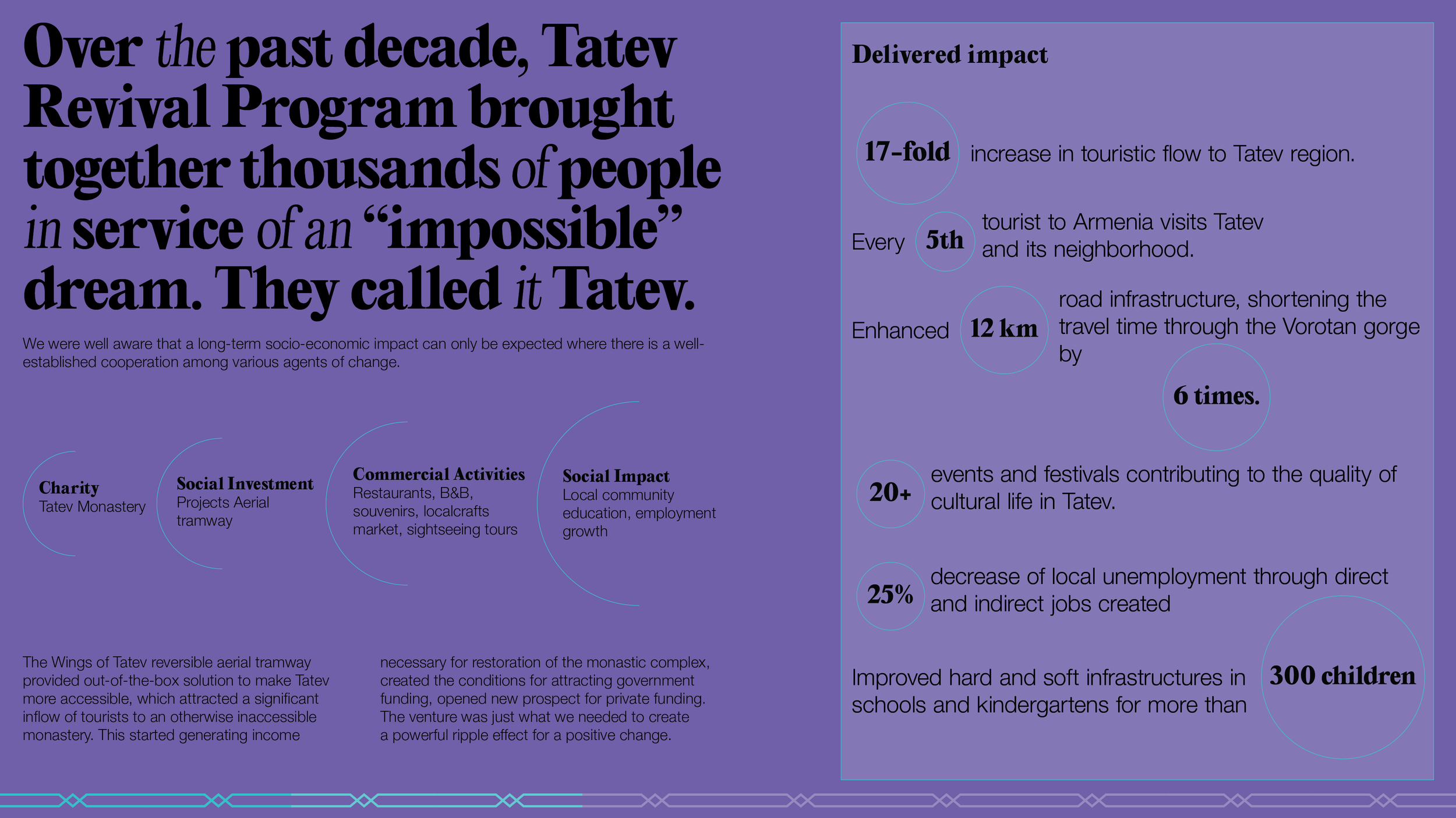 Tatev Revival Presentation Series page4