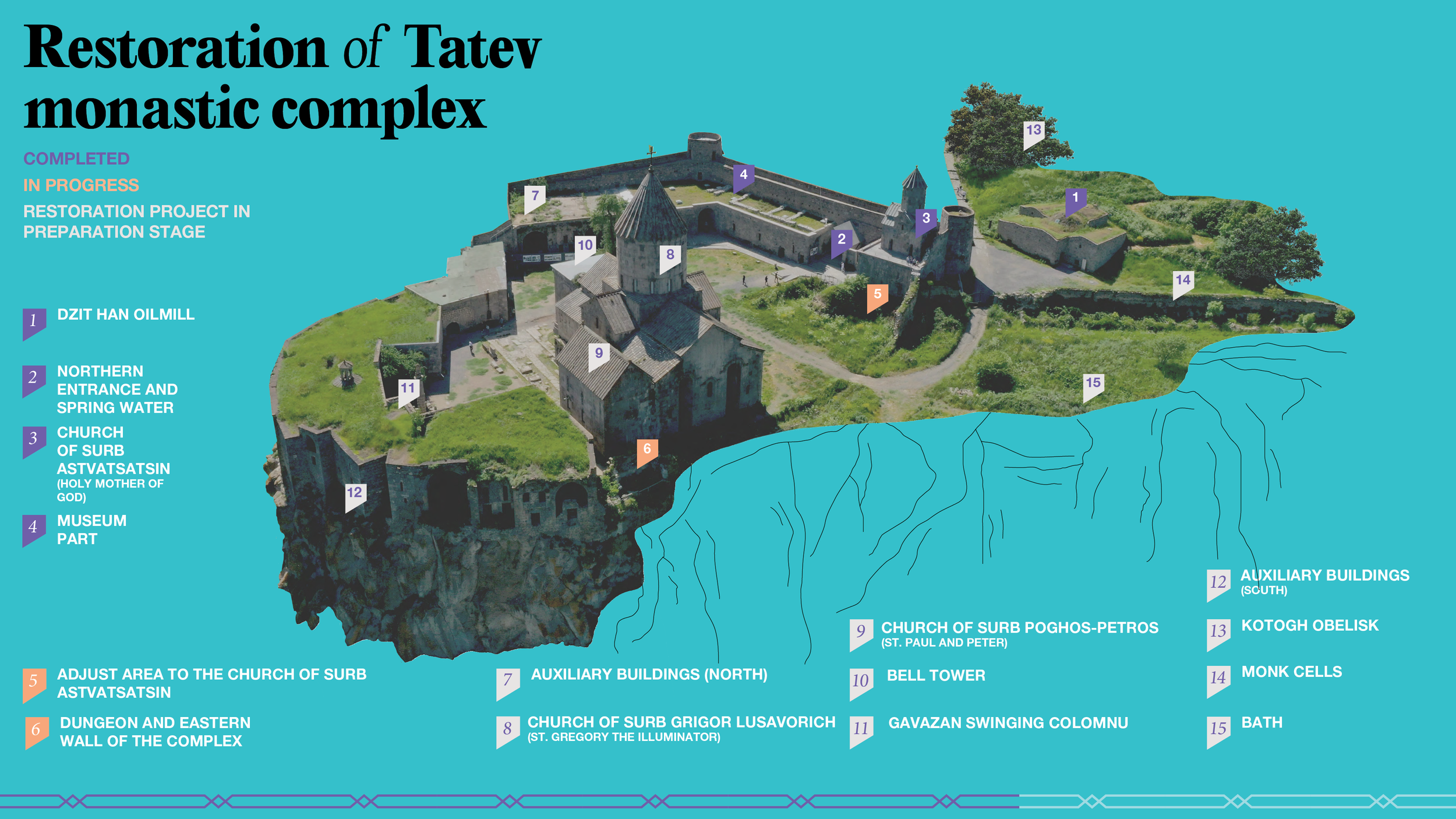 Tatev Revival Presentation Series page7