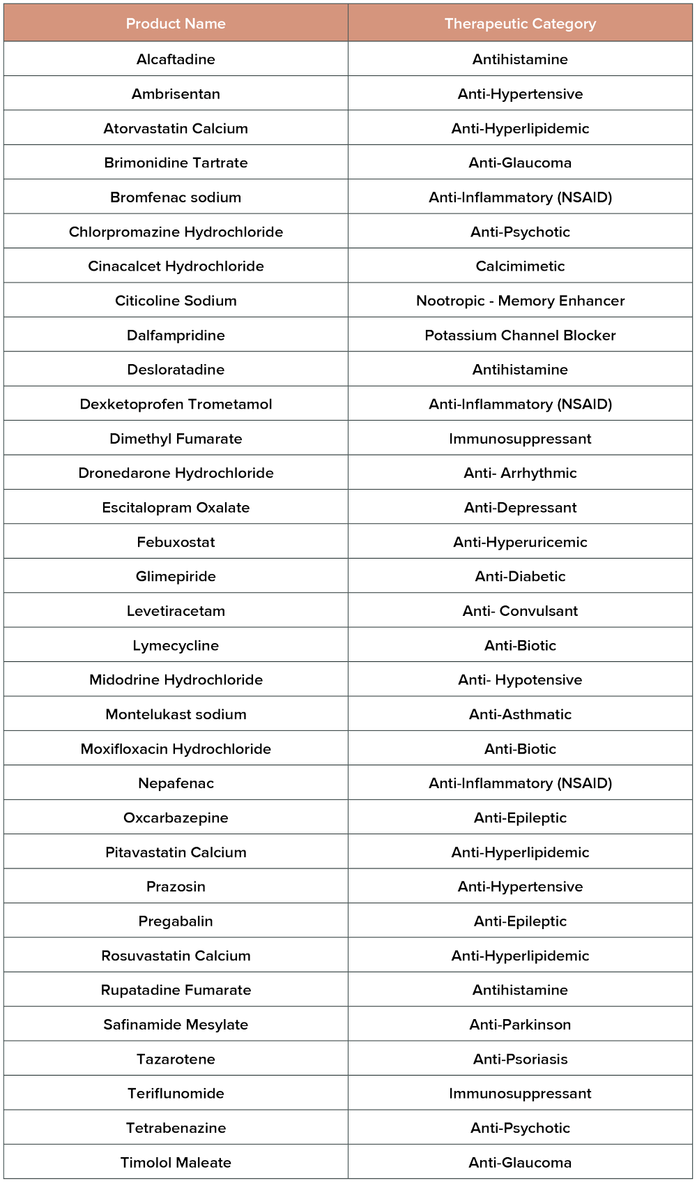 API Manufacturing Products — Enaltec