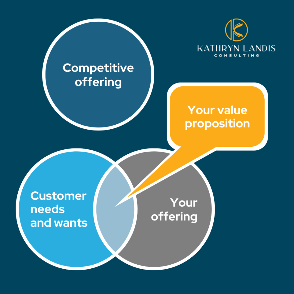 Contact us — Kathryn Landis Consulting