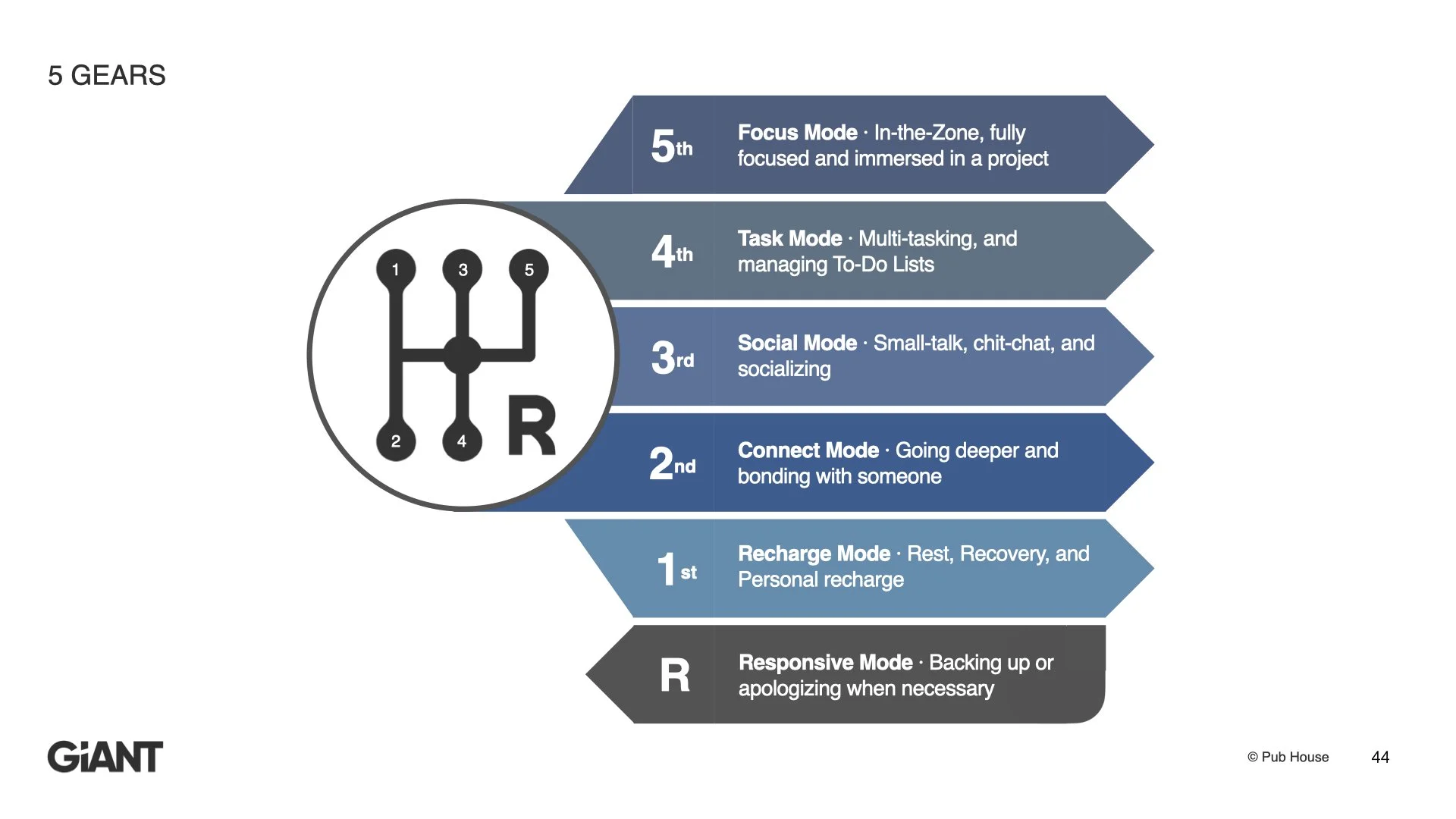 Grinding Your Gears — Doug Kimsal