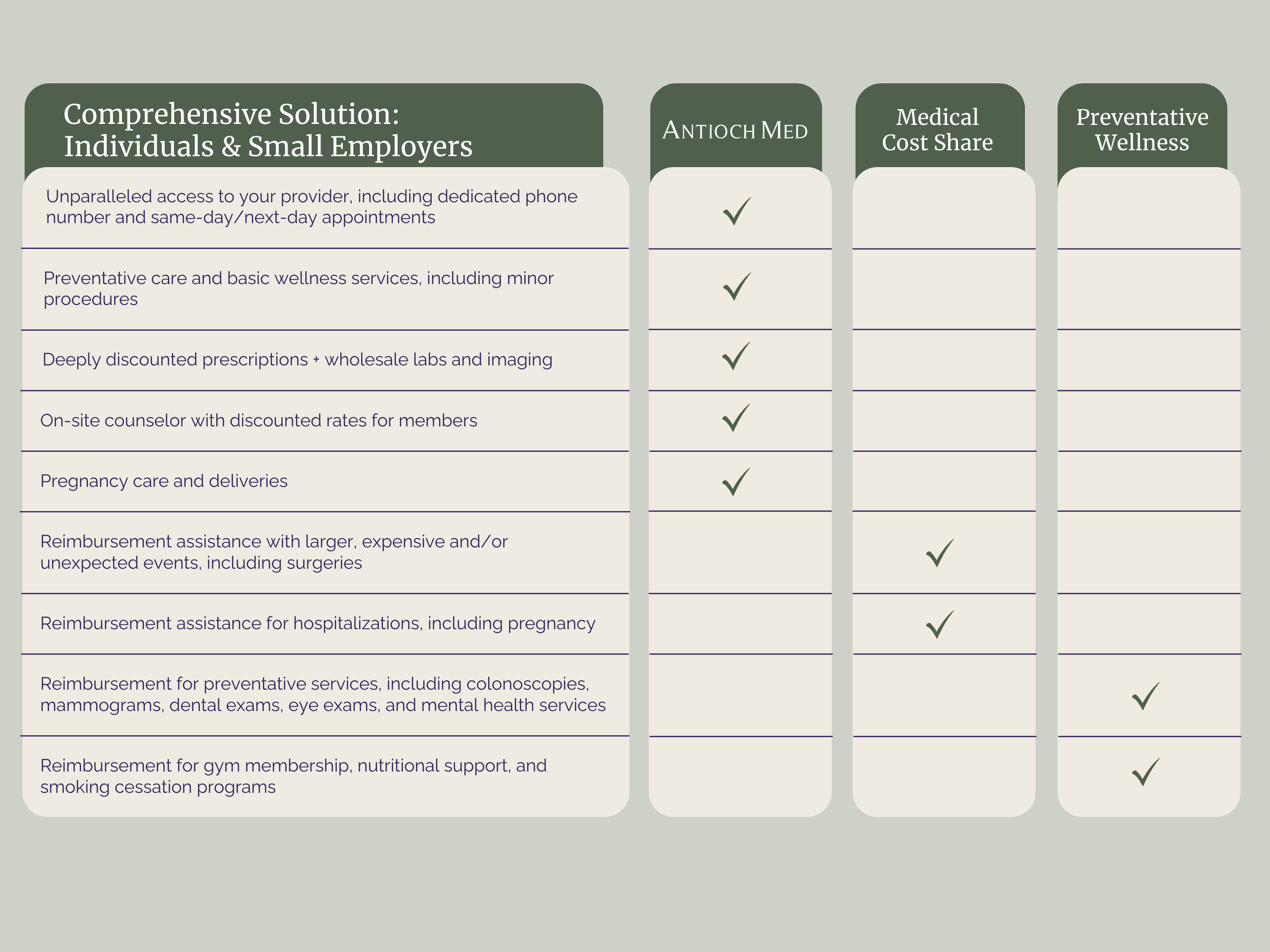 Comprehensive Solution — Antioch Med