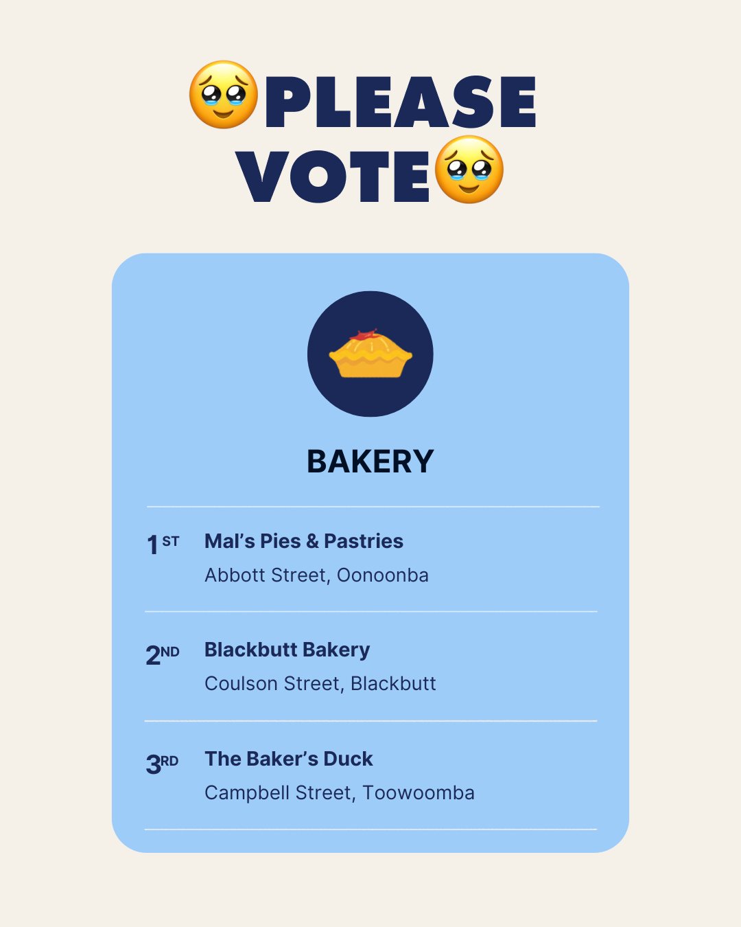We're not above begging 😅 Third is lovely. First is better. Let's go Toowoomba, we're currently sitting in third for QLD's Best Bakery with only a few hours of voting to go! Help us get a much deserving regional bakery to the top of the QLD leaderbo