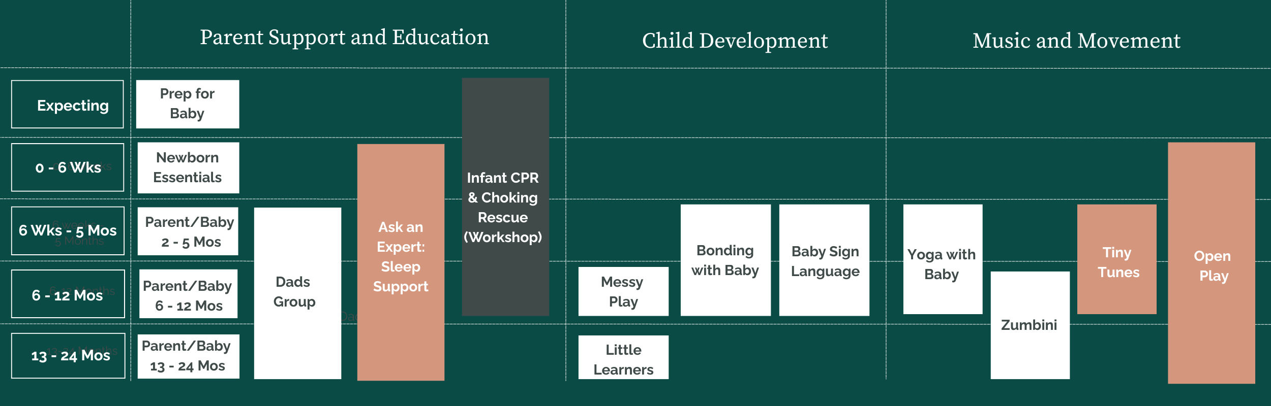 List of Classes you can take by age and category