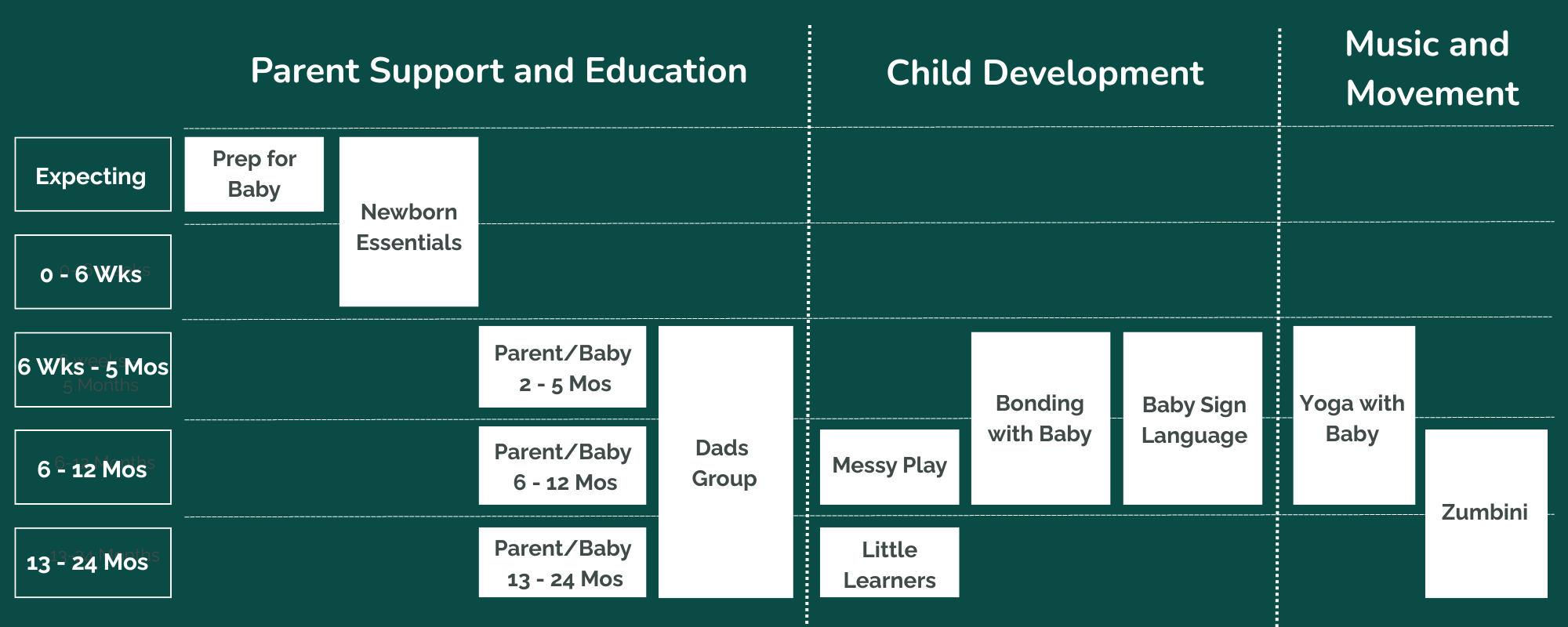 Heybrook Class Series by Age and Stage
