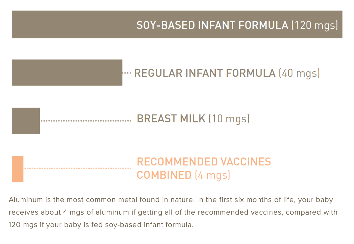 The Safety of Vaccine Ingredients Part One (Aluminum) — Boost Oregon