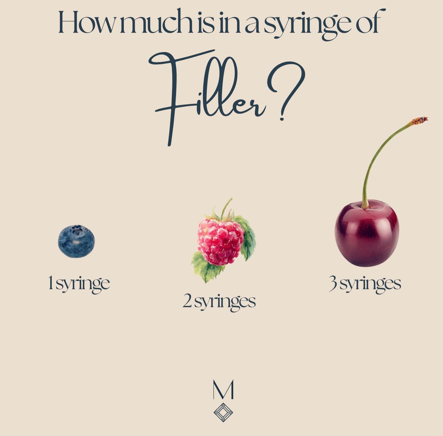 ✨ Let&rsquo;s talk filler amounts ✨

One syringe of dermal filler = 1mL
That&rsquo;s about 1/5 of a teaspoon or roughly the size of a blueberry🫐

Because of that, filler is meant to enhance, not drastically change &ndash; especially in one session. 