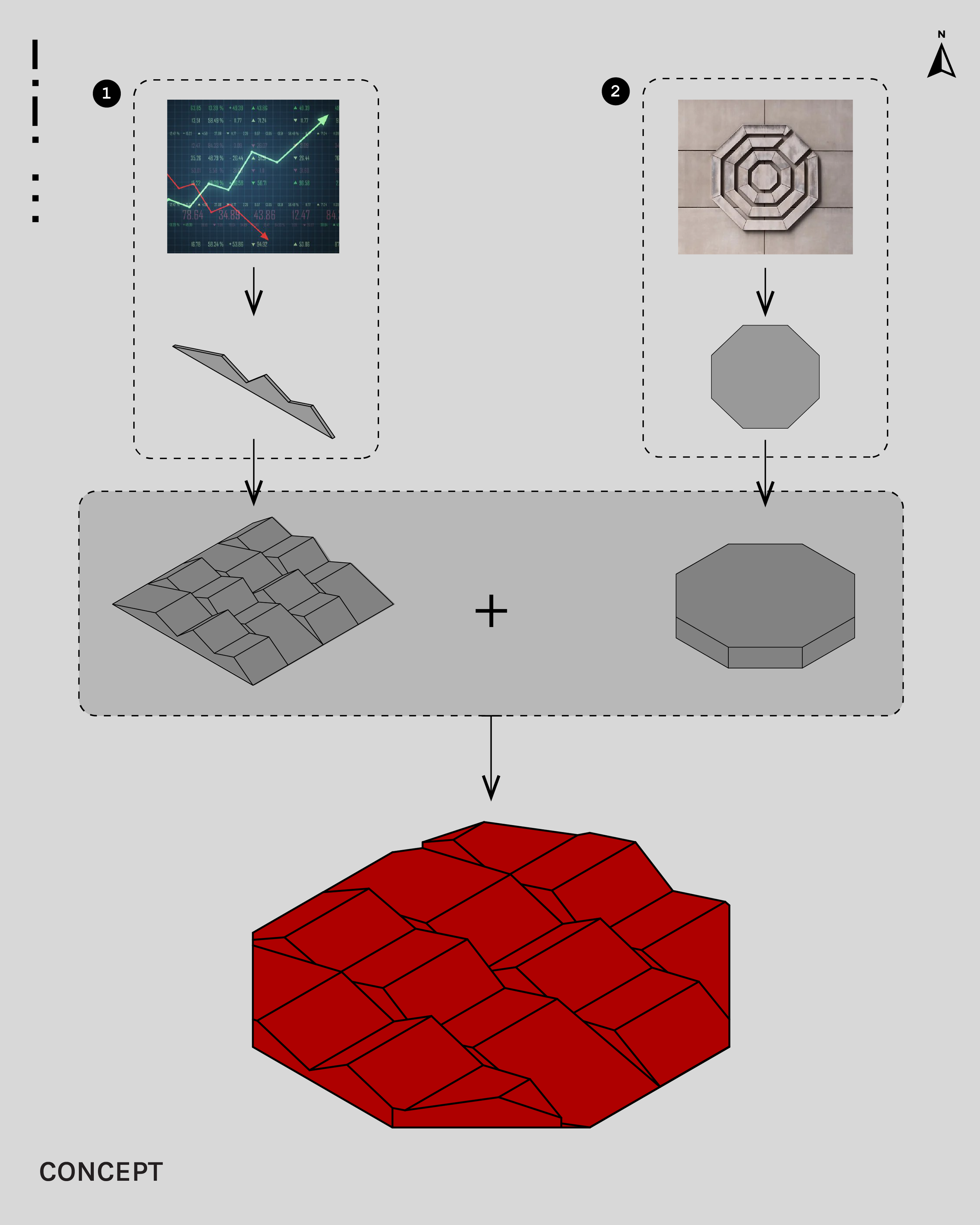 Process concept