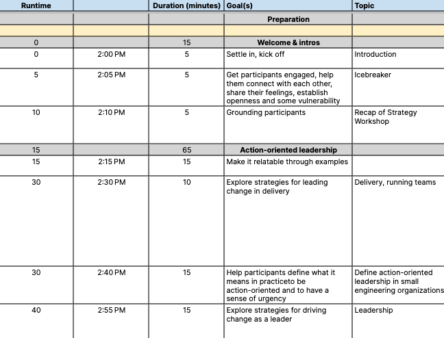 A detailed example schedule or agenda table with topics related to leadership, strategy, and team management, including times, durations, and goals for each session.