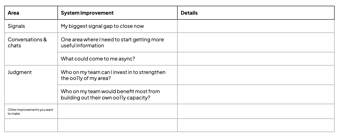 organizational observability worksheet and step-by-step improvement instructions with self-guided exercises by Lena Reinhard - action identification