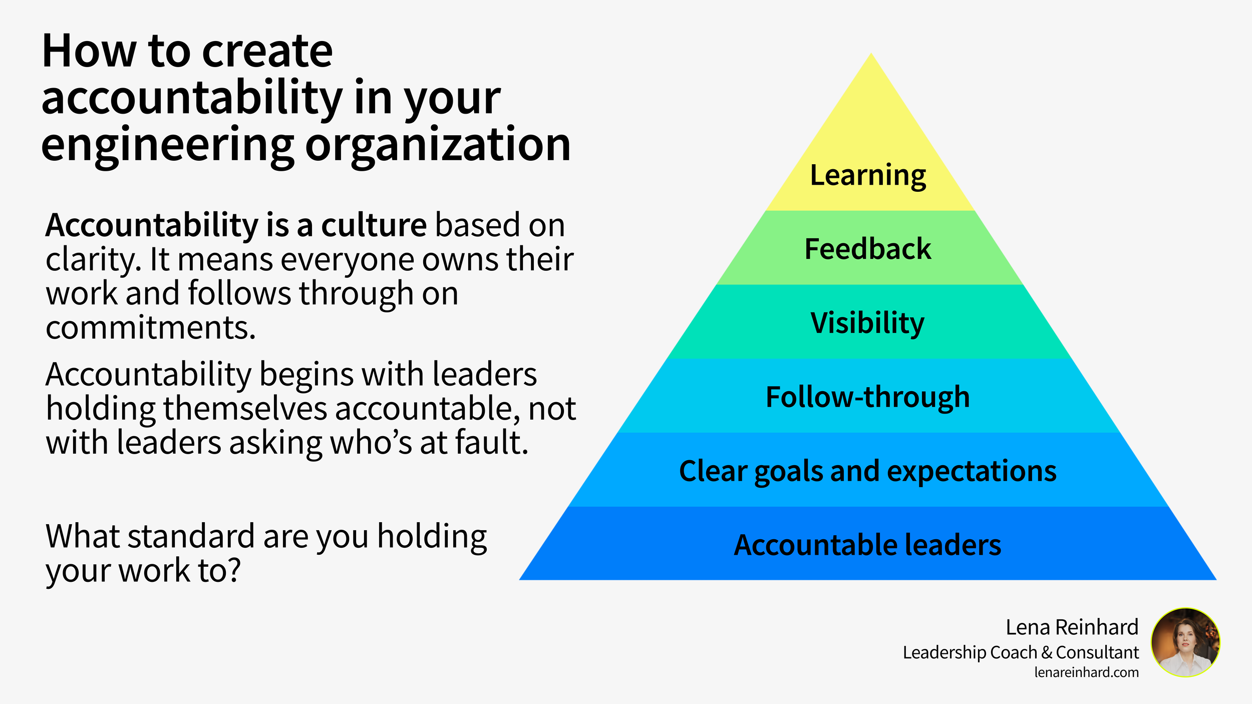 Accountability Chart