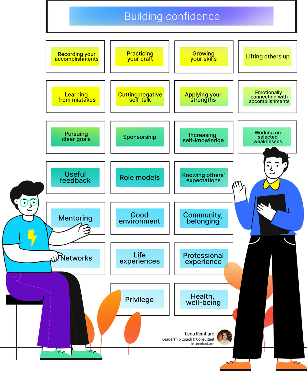 Stop thinking that more experience will help you feel more confident at ...