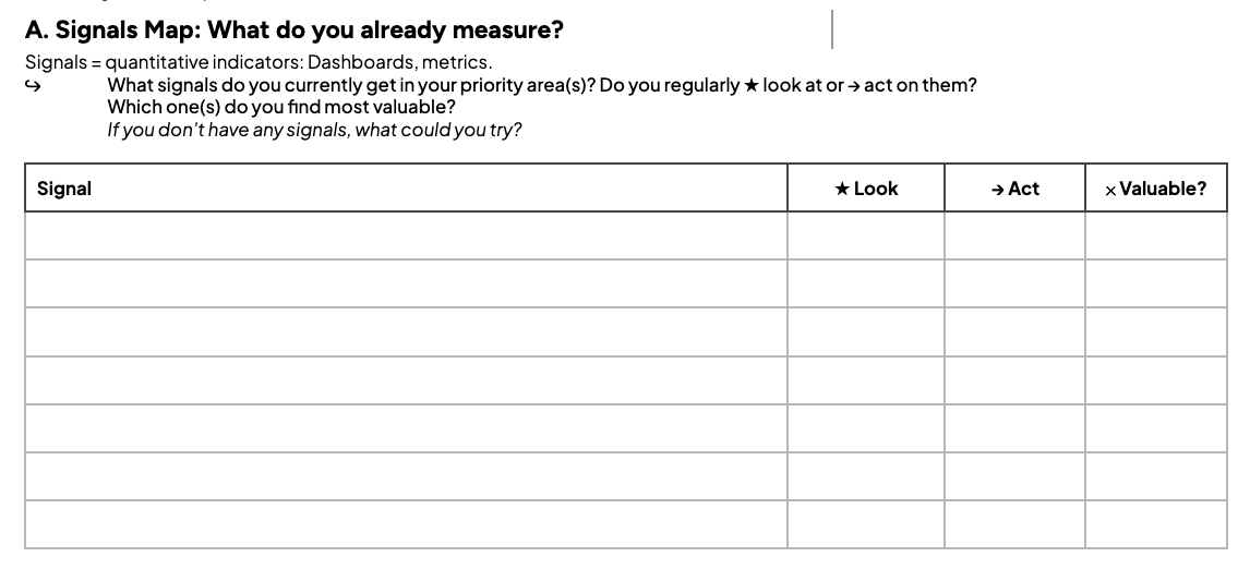organizational observability worksheet and step-by-step improvement instructions with self-guided exercises for senior engineering managers, directors, and VPs, by Lena Reinhard  - signals map