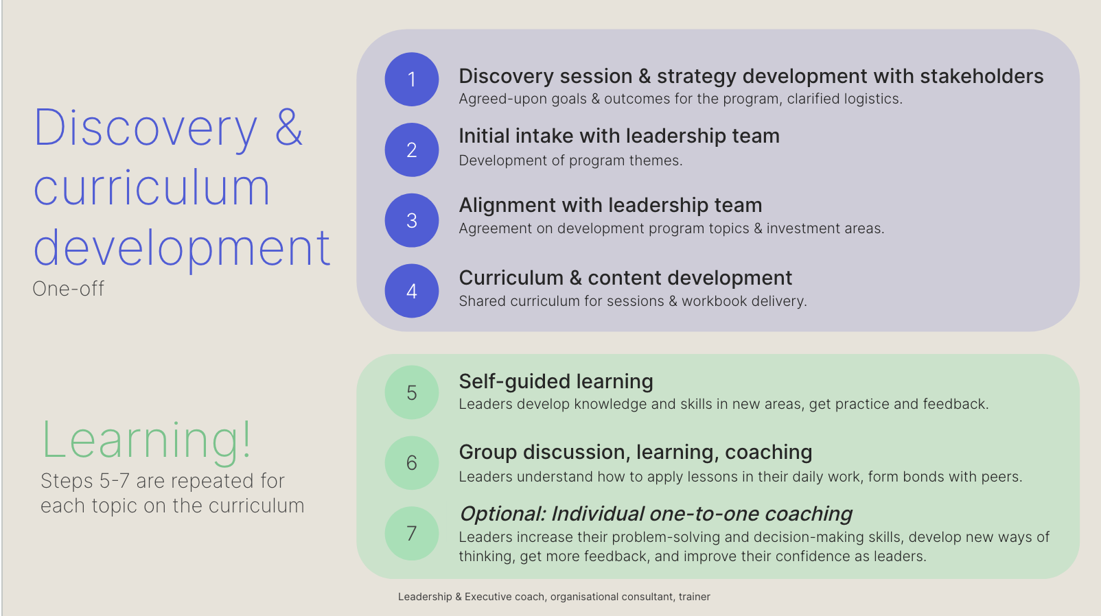team development training