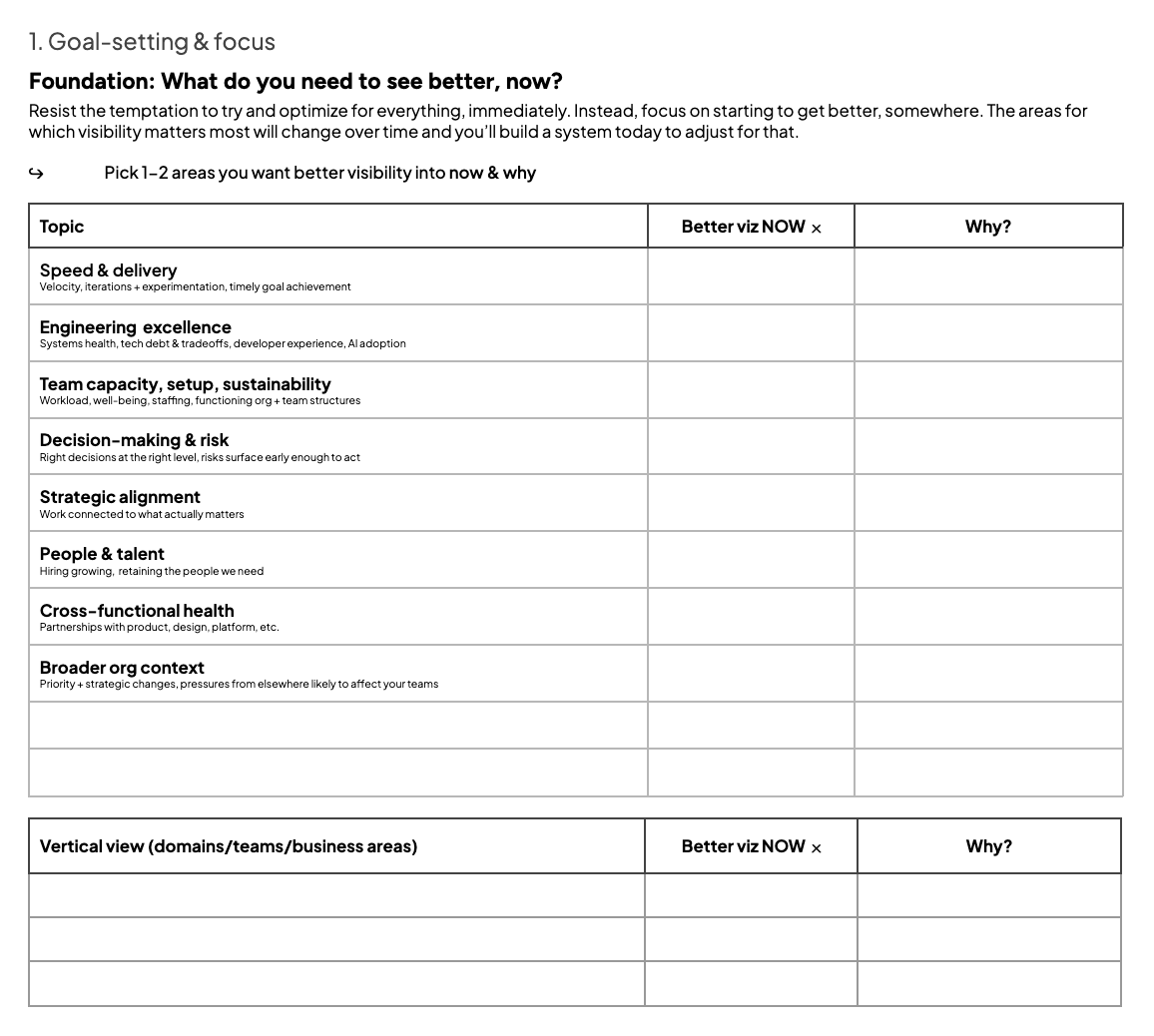 organizational observability worksheet and step-by-step improvement instructions with self-guided exercises for senior engineering managers, directors, and VPs, by Lena Reinhard  - signals map - goal-setting and focus on key areas with low visibility
