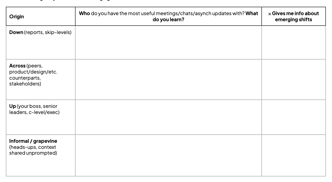 organizational observability worksheet and step-by-step improvement instructions with self-guided exercises by Lena Reinhard  - mapping conversations and chats