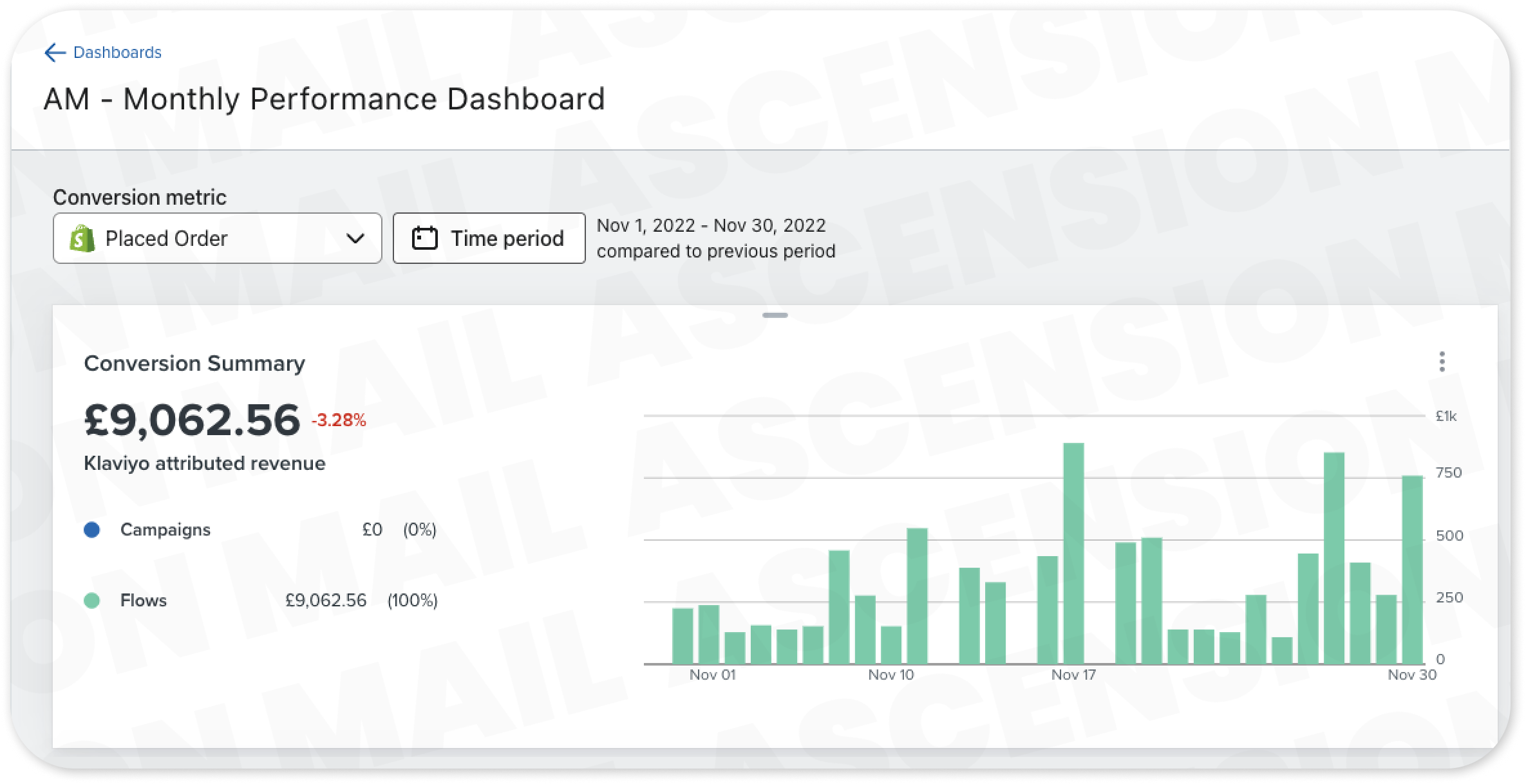 Smithworks Case Study — ASCENSION MAIL
