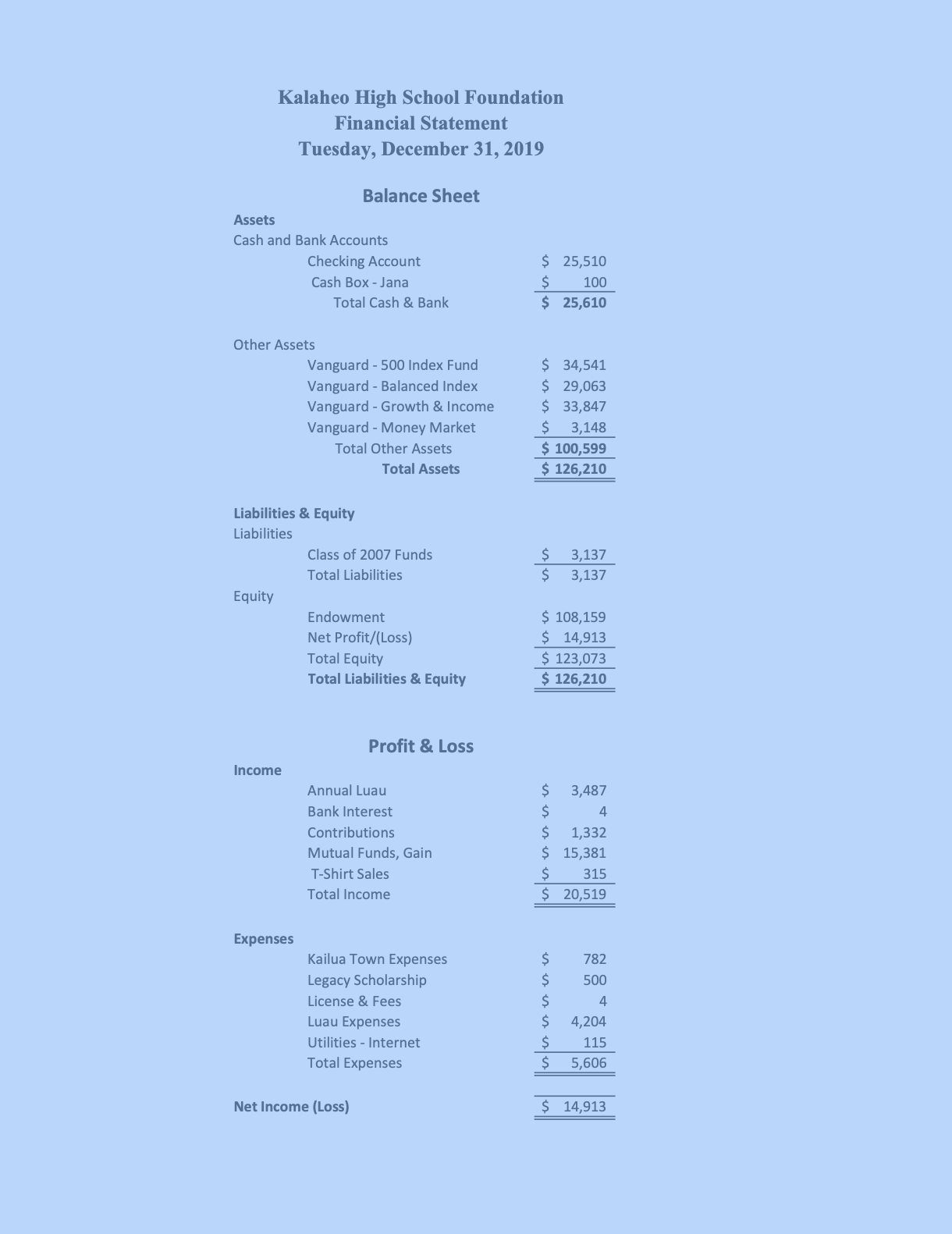 KHSF 2019 Financial Statement