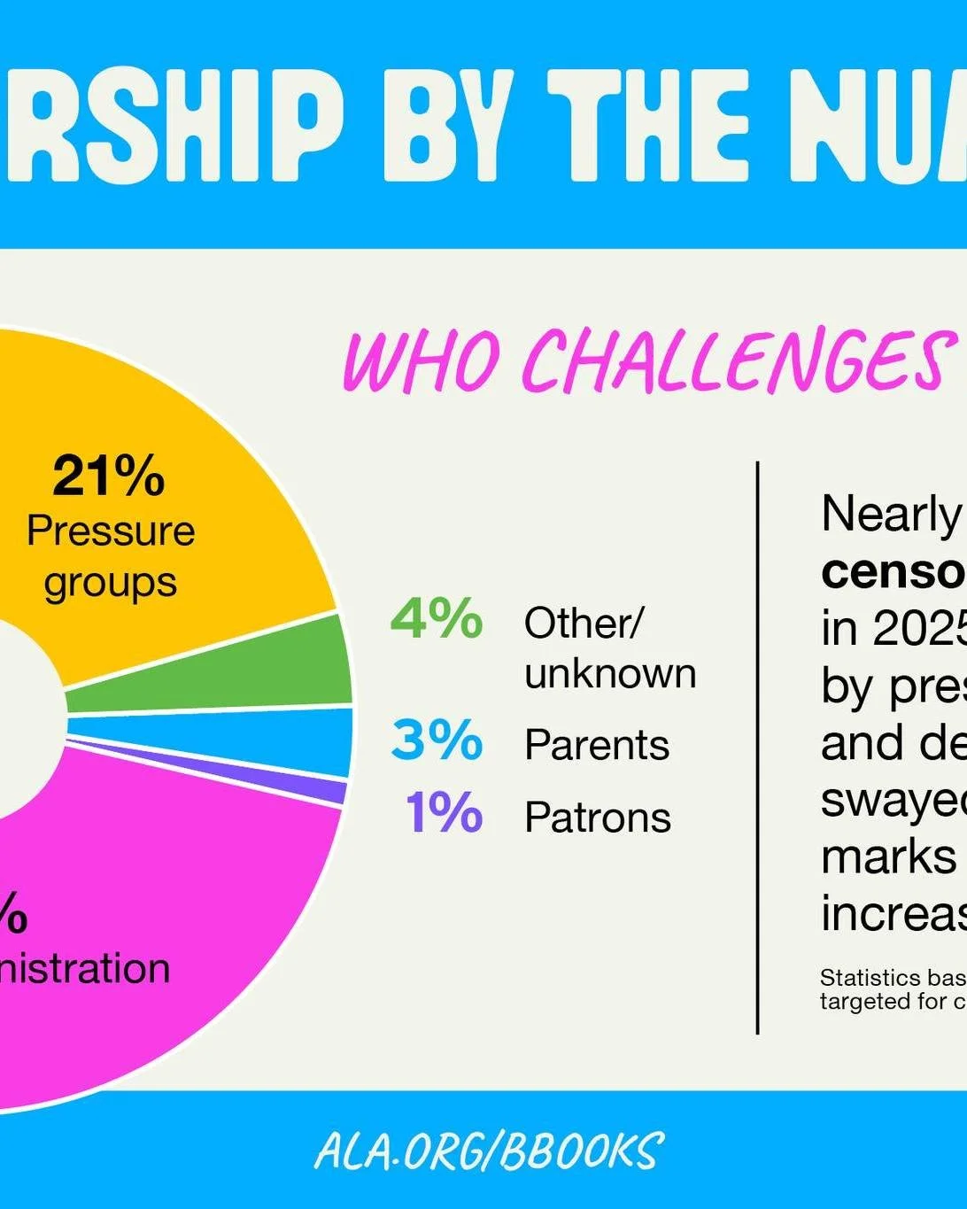 📚 It&rsquo;s Banned Books Week!
This week, we&rsquo;re celebrating the freedom to read and the right of individuals and families to choose what they read for themselves.
In 2025, the American Library Association documented 487 attempts to censor boo