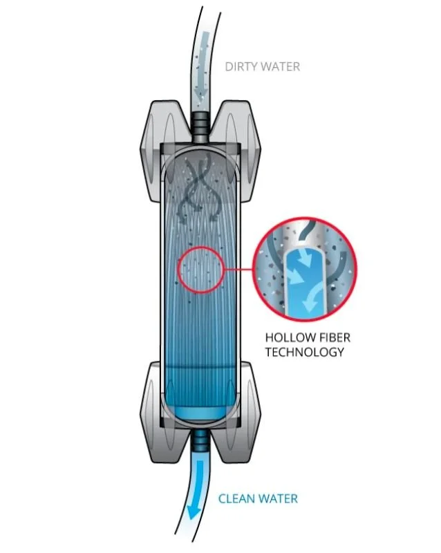 Emergency Water Treatment Tools | Cana Provisions