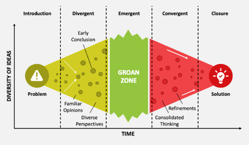Polishing the Diamond: Participatory Decision Making Model — Apartment 113