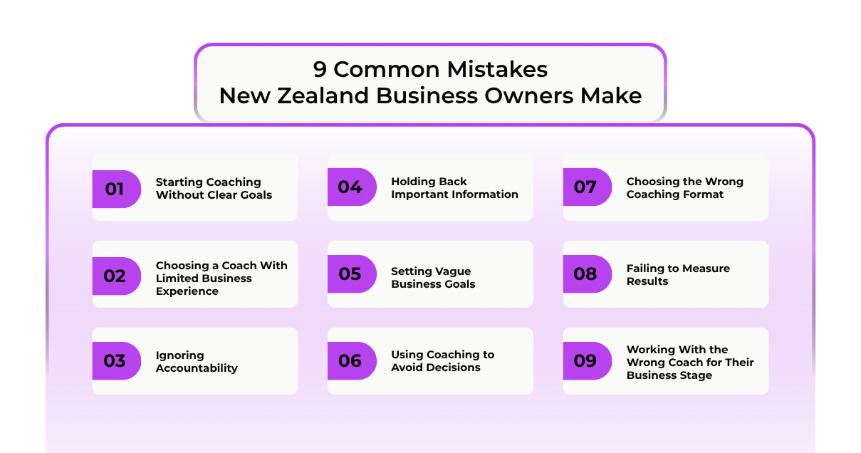 Business Coaching
