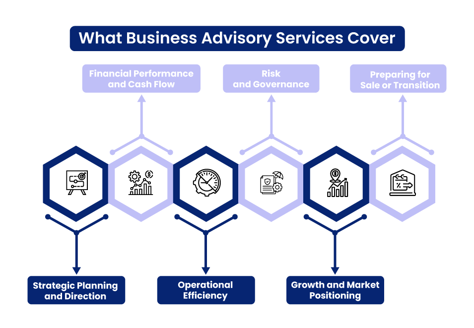 Business Advisory Services in New Zealand