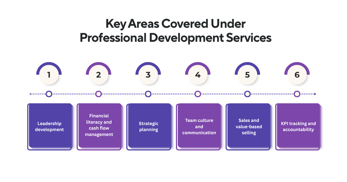 Professional Development Services