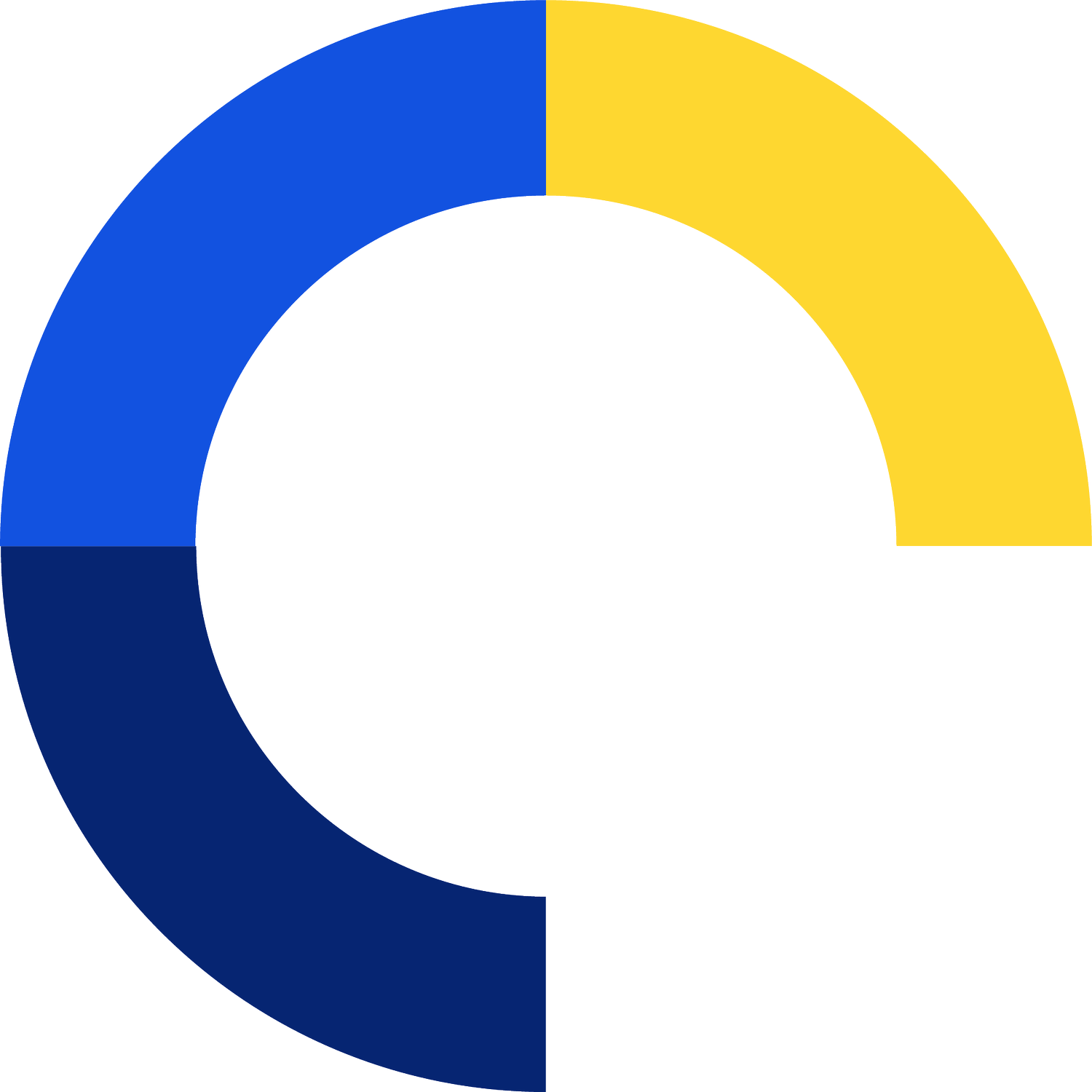 About Us — Bizdom